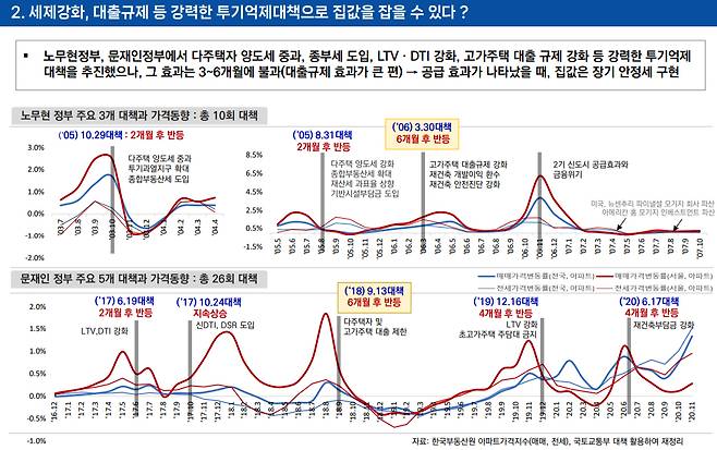 주택산업연구원 세미나 발표 자료. /사진제공=주택산업연구원