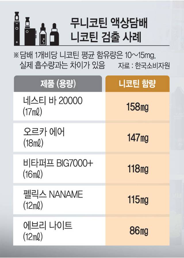 그래픽 = 권호영 기자