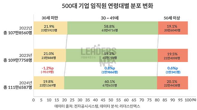 리더스인덱스 제공