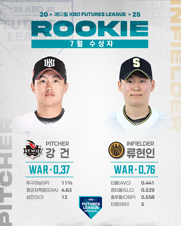 사진=KBO 제공