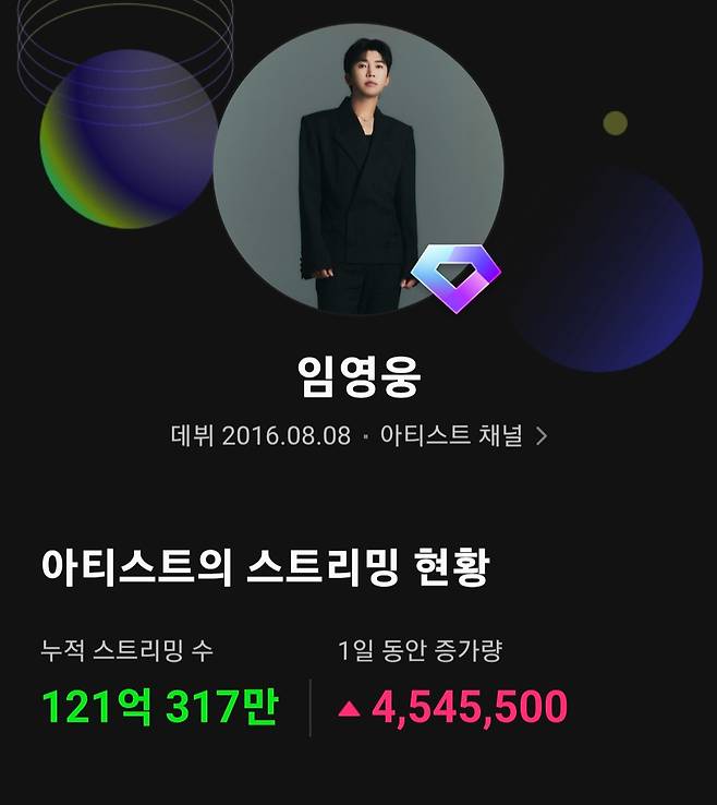 'No.1' 임영웅, 멜론 누적 스트리밍 121억회 돌파