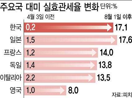[이데일리 이미나 기자]