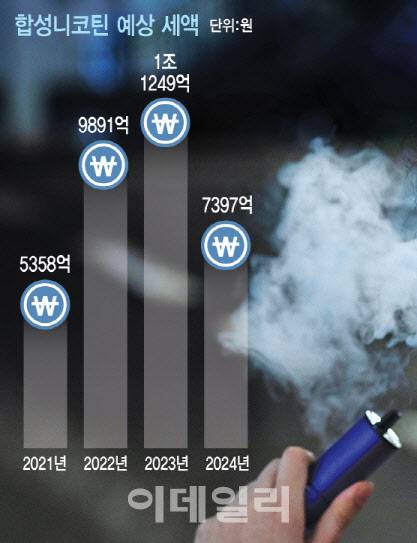 (자료=전자담배협회·그래픽=문승용 기자)