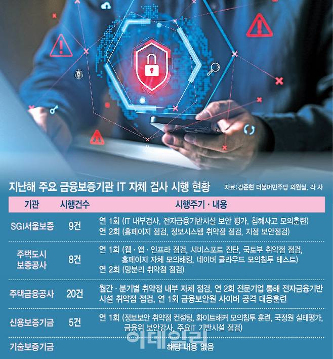 [이데일리 이미나 기자]