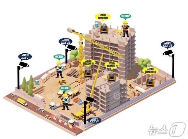 건설 현장 동영상 촬영 현장 (서울시 제공)