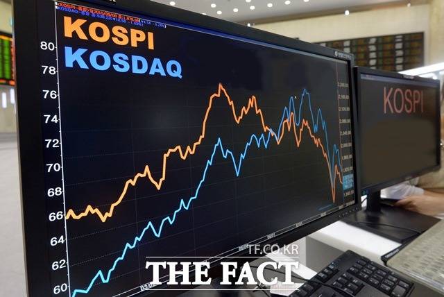 6일 코스피는 전 거래일 대비 0.00%(0.14포인트) 오른 3198.14에 장을 마감했다. /더팩트 DB