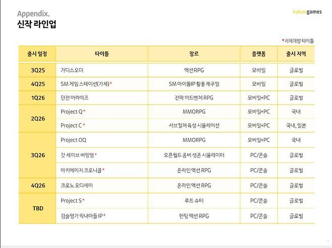 카카오게임즈 신작 라인업