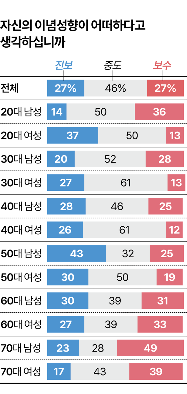 한국일보 그래픽팀