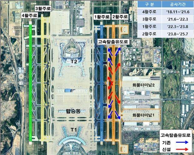 인천공항 제2활주로 개선 사업. <인천공항공사>
