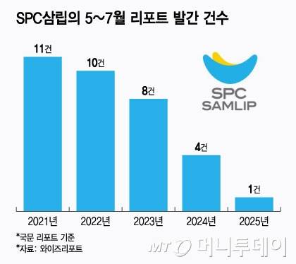 /그래픽=윤선정