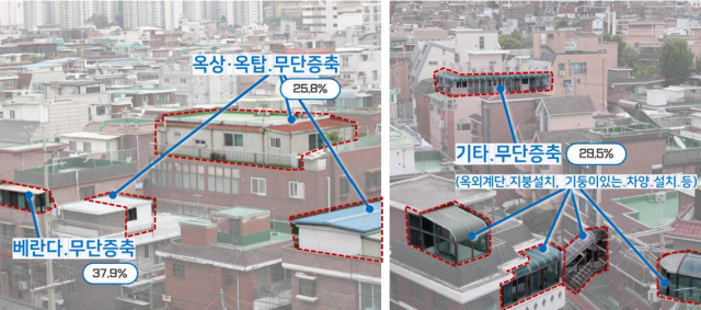 무단 증축한 불법 시설물. 사진제공=서울시