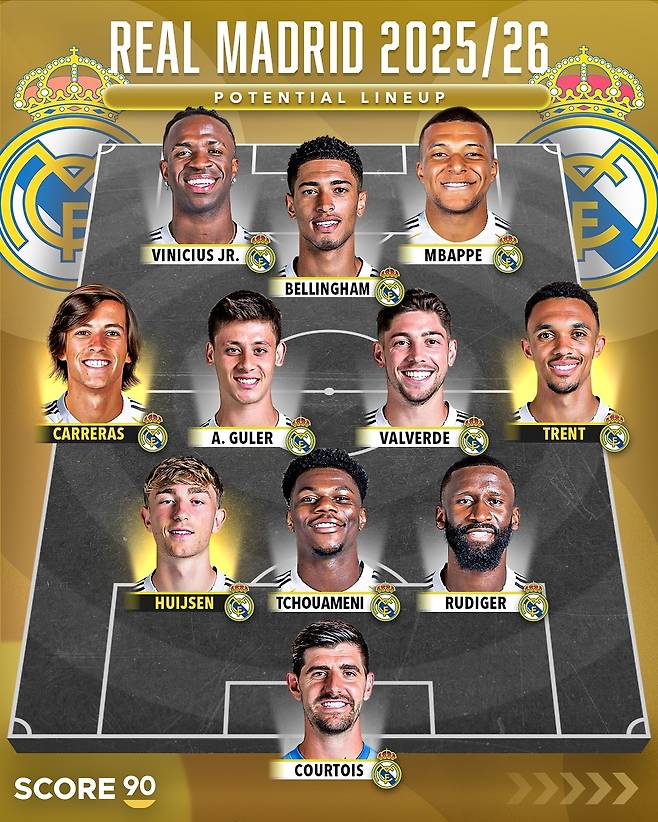 2025-2026시즌 레알 마드리드 예상 베스트 11. 스코어90