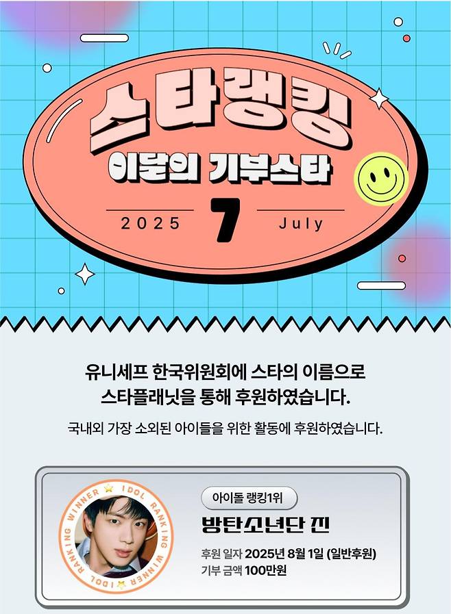 방탄소년단 진, 스타플래닛 '7월 아이돌 랭킹 1위'..5개월 연속 '기부요정'