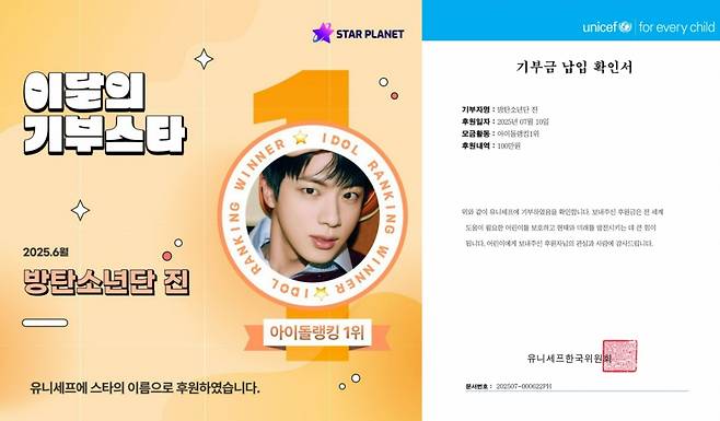 방탄소년단 진, 스타플래닛 '7월 아이돌 랭킹 1위'..5개월 연속 '기부요정'