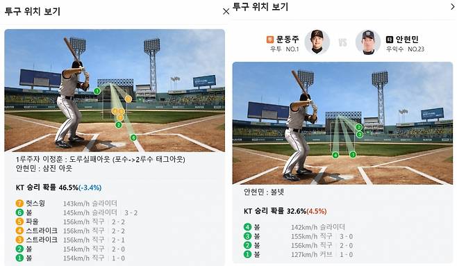5일 대전 한화-KT전 안현민과 문동주의 4회(왼쪽), 7회 맞대결 투구 위치. /사진=네이버 스포츠 중계화면 갈무리