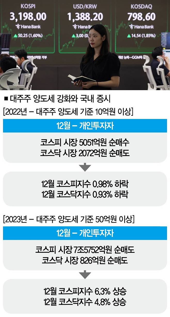 [자료｜한국거래소, 사진｜뉴시스]