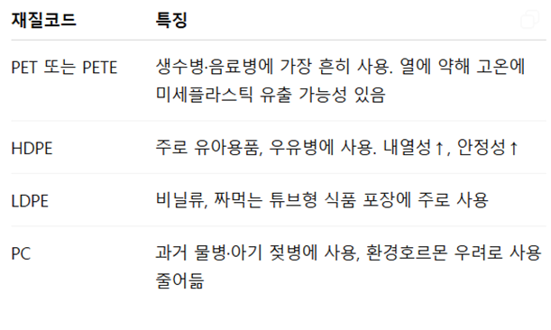 플라스틱별 특징표