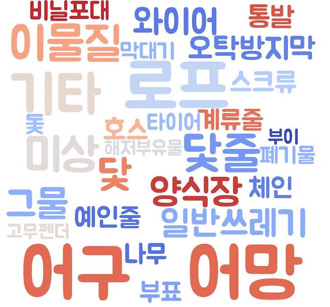 최근 10년간 부유물감김 사고 유발 해양부유물 현황 및 워드 클라우드 결과.