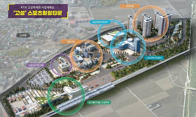 KTX 고성역세권 스포츠 힐링타운 투자선도지구 조감도. /경남도
