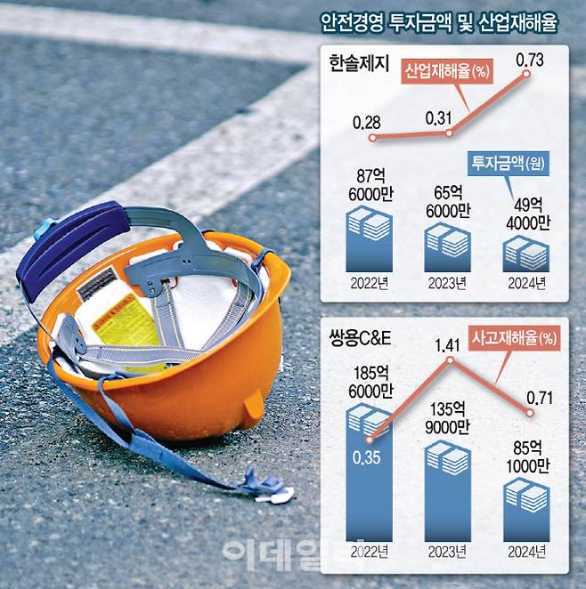 (그래픽= 문승용 기자)