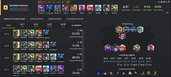 - 수면 위로 떠오르기 시작한 마법사 카르마 덱