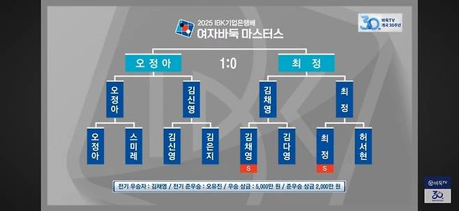 IBK기업은행배 대진표(사진 바둑TV 캡처)