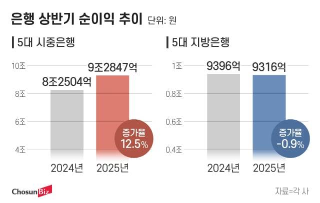그래픽=정서희