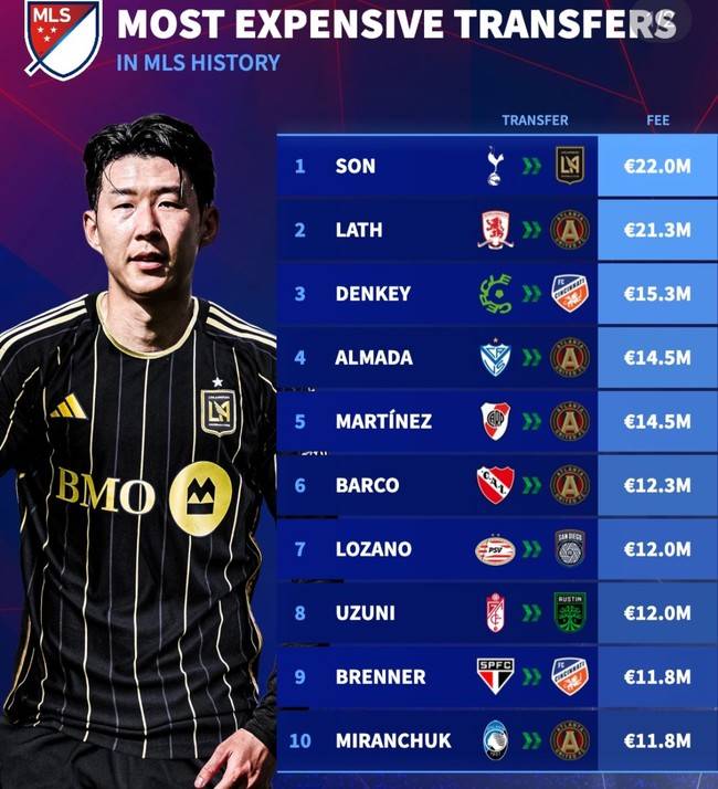 사진=트랜스퍼마크트&nbsp;