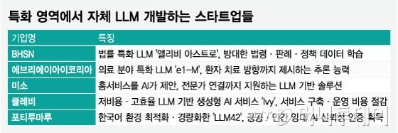 /그래픽=임종철