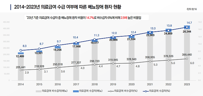 출처:서울연구원 ‘서울시민 배뇨장애 현황 및 관리방안’