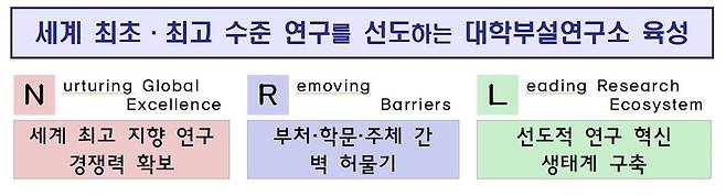 국가연구소 사업 추진 기본방향. 부산시 제공