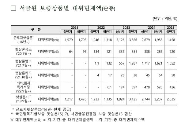 자료 제공=김승원 더불어민주당 의원실