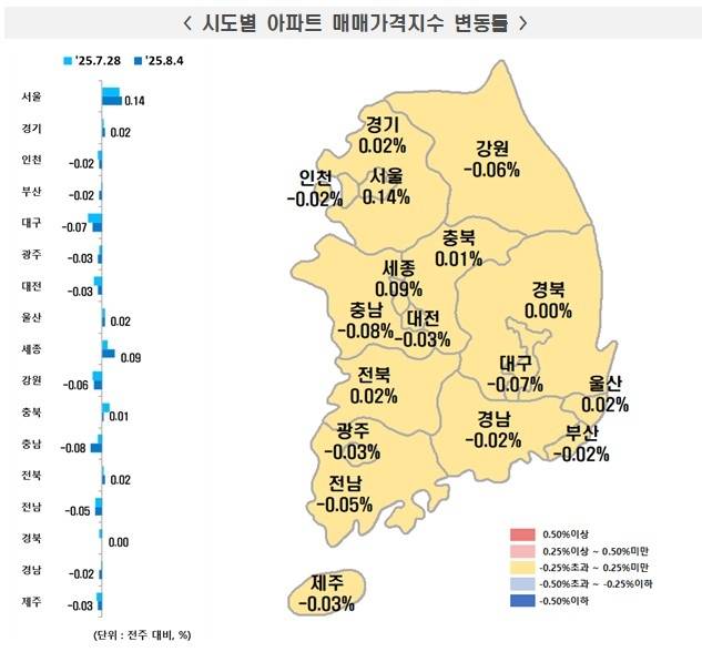 8월 첫째주 한국부동산원 시도별 아파트 매매가격지수 변동률 [한국부동산원 제공]