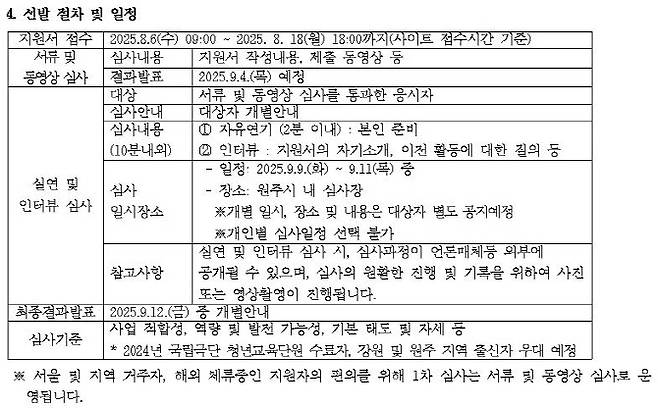 자료=국립극단 제공
