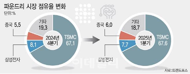 [이데일리 문승용 기자]