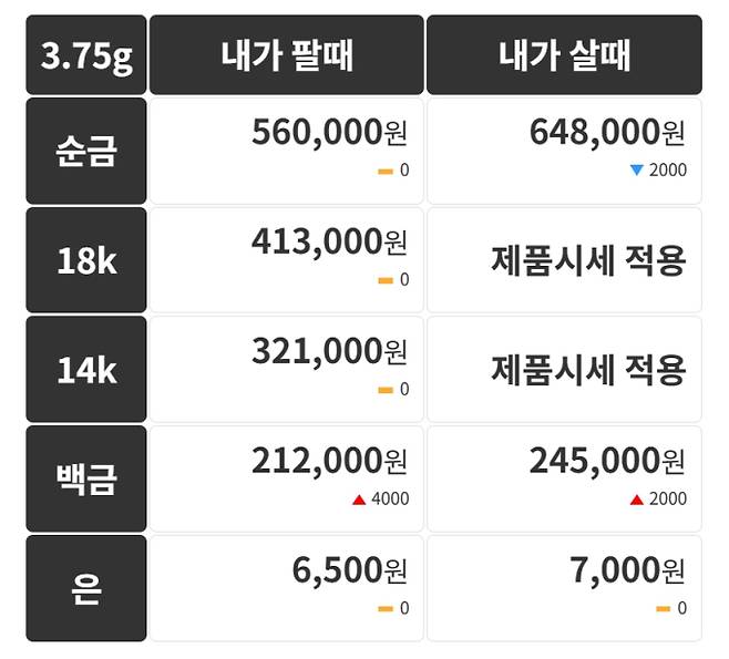오늘의 금시세 금값시세 금시세닷컴