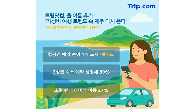 (사진, 트립닷컴)