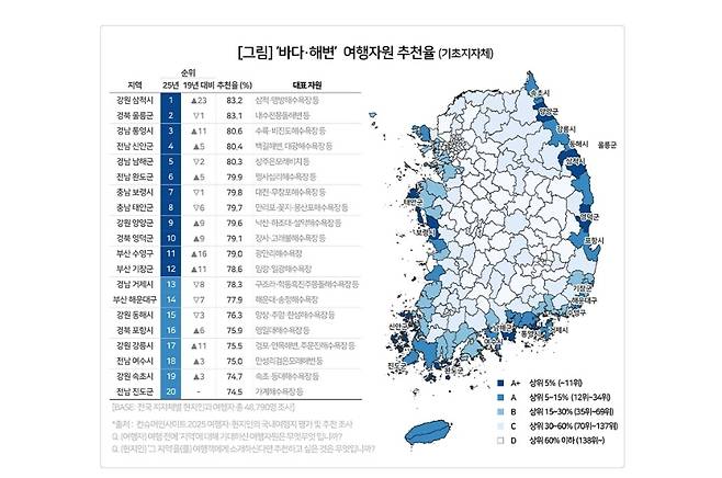 컨슈머인사이트 제공