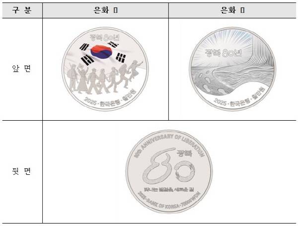 한국조폐공사 제공