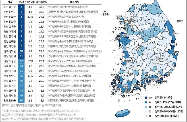 낚시 여행 추천율 순위