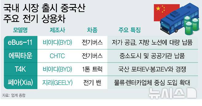 [서울=뉴시스]
