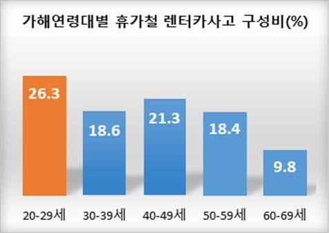 ⓒ한국도로교통공단