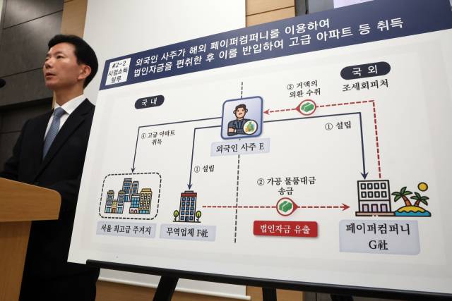 민주원 국세청 조사국장이 7일 정부세종2청사에서 강남 3구(강남·서초·송파) 등 고가 아파트 취득 외국인 탈세자 세무조사에 관한 설명을 하고 있다. 연합뉴스