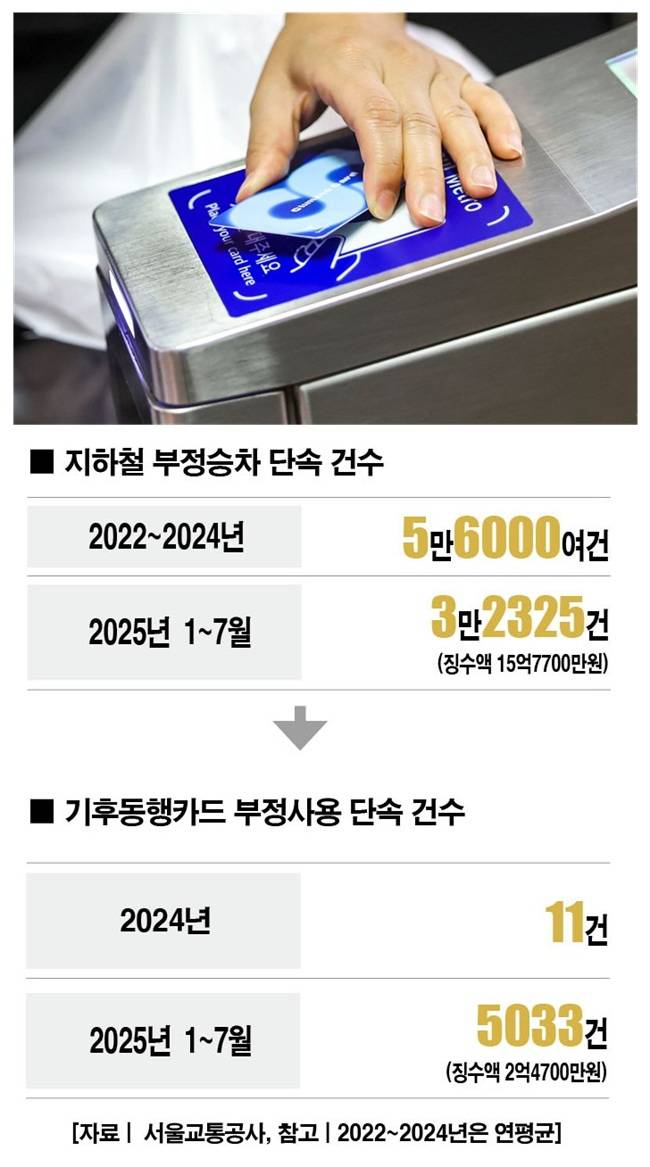 [사진 | 뉴시스]