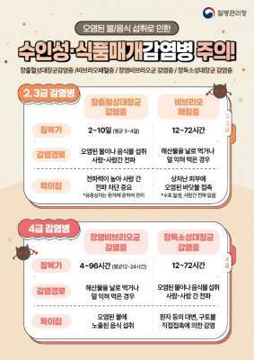 (홍성군, 식중독 예방수칙 준수 절실)