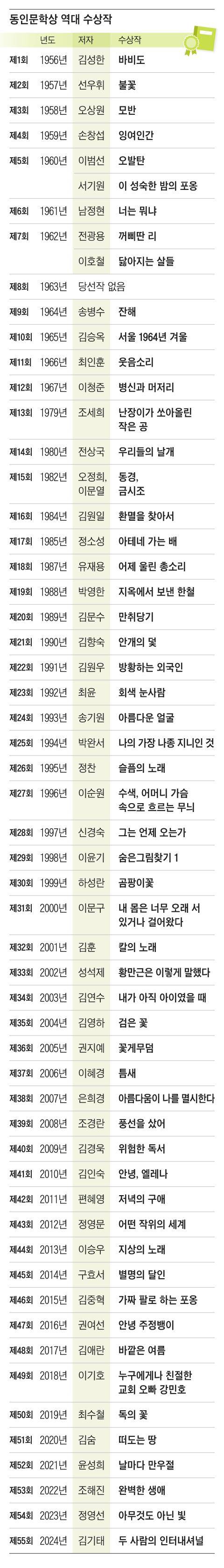 그래픽=조선디자인랩 이연주