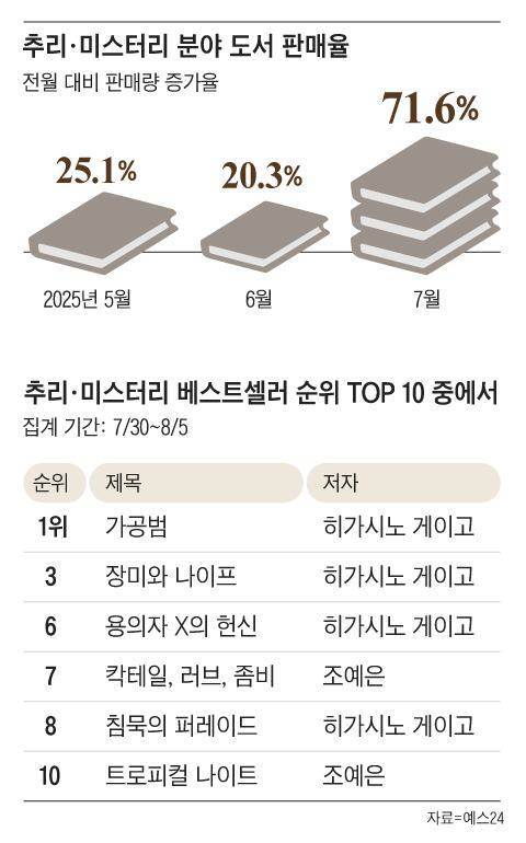 그래픽=이진영