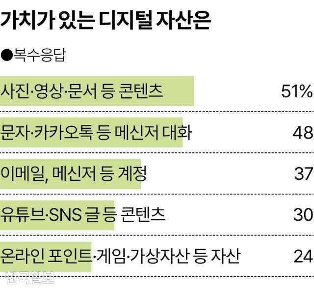 가치가 있는 디지털 자산은 그래픽=송정근 기자