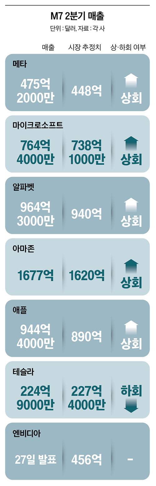 그래픽=남미가 기자