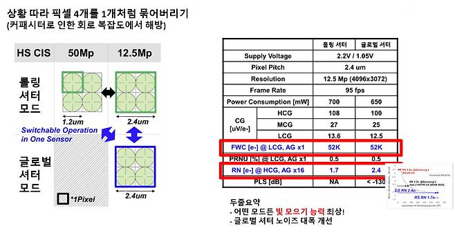 자료출처=삼성전자 ISSCC 2025 논문